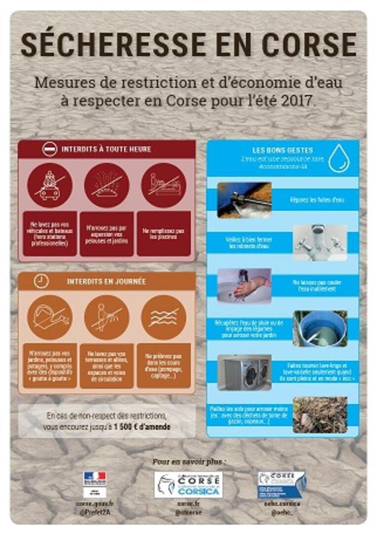 Sécheresse / Actualités / Accueil OEHC