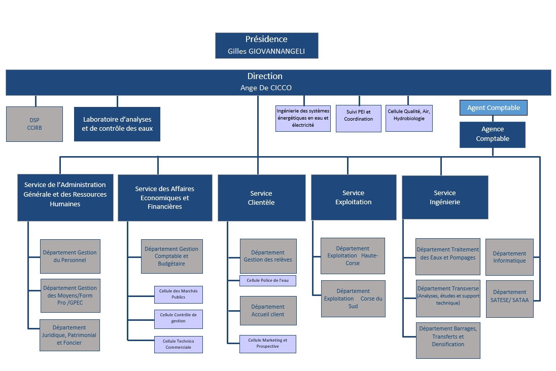 organigramme2021